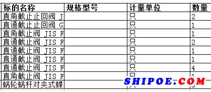 上海中远海运重工有限公司的直通截止阀 J