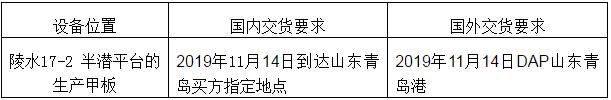 陵水17-2气田开发工程项目柴油消防泵招标公告