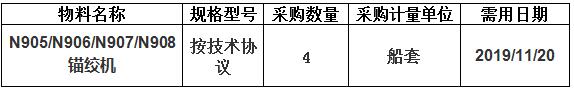 中海工业（江苏）有限公司组织的N905/N906/N907/N908锚绞机项目