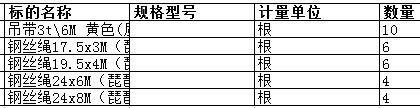 上海中远船务工程有限公司的吊带3t\6M 黄