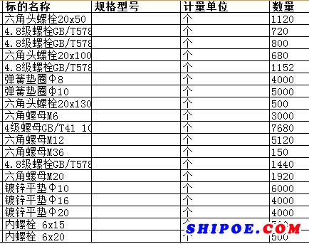 上海中远船务工程有限公司的4级螺母