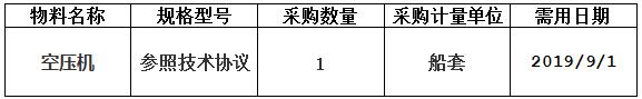 8.12万吨散货轮N905/N906/N907/N908空压机询价公告