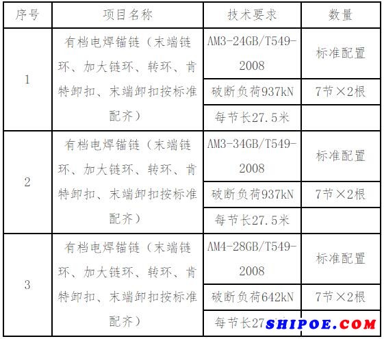 武汉航道船厂40m长江海事趸船锚泊设备采购招标公告