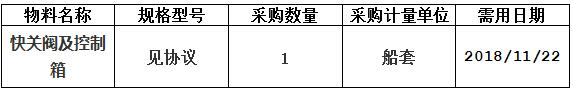 中海工业（江苏）有限公司组织的N915/N916快关阀及控制箱报