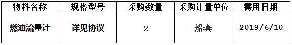 中海工业（江苏）有限公司组织的N915/N916燃油流量计采购项目项