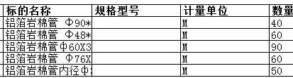 　上海中远海运重工有限公司的铝箔岩棉管