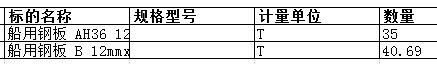 上海中远海运重工有限公司的船用钢板 