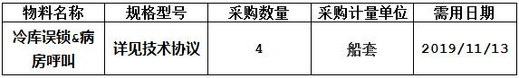 中海工业（江苏）有限公司组织的81200DWT冷库误锁&病房呼叫采购项目询价项目