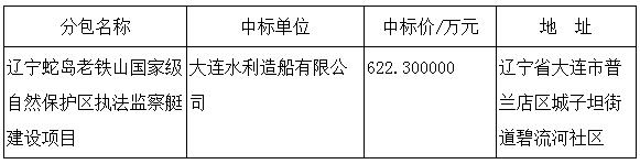 執法監察艇建設項目中標公告