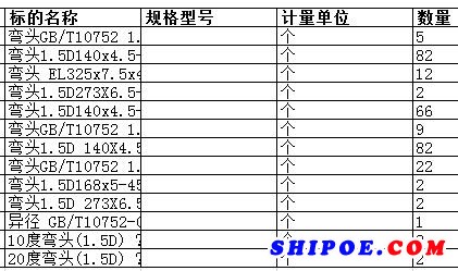 上海中远海运重工有限公司的弯头1.5D140x4.5-45等