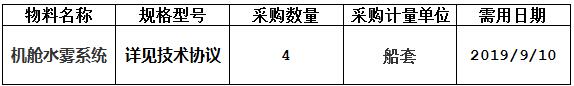 81200 DWT散货轮机舱水雾灭火系统询价询价公告