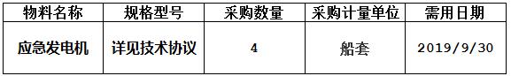 N905/N906/N907/N908应急发电机报价询价公告