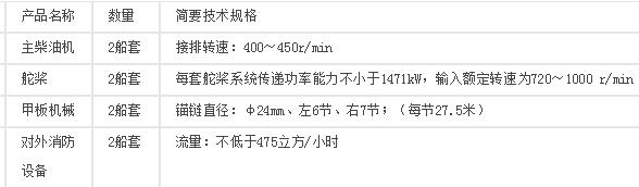 南通港口輪駁有限公司主柴油機國際招標公告