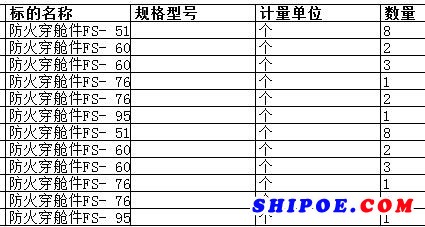 舟山中远船务工程有限公司的防火穿舱件