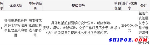 20米非标准海事艇建造采购项目的结果公告