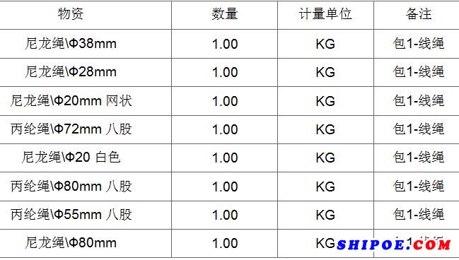 2018-2020胜利油田尼龙绳框架协议采购公开招标