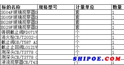 舟山中远船务工程有限公司的截止止回阀