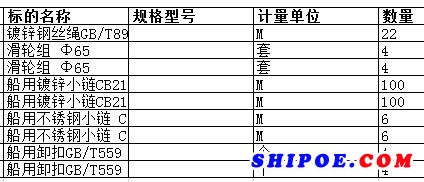 舟山中远船务工程有限公司的船用镀锌小链