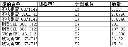 大连中远船务工程有限公司的铜管