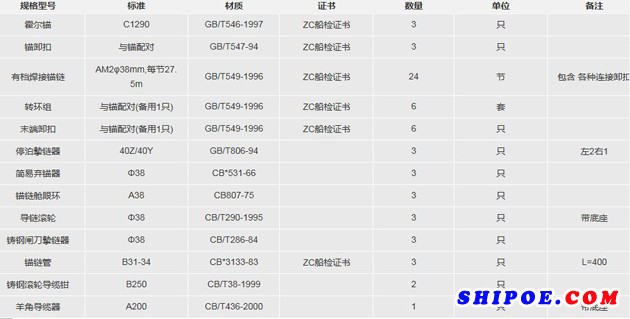 40米趸船的AM2Φ32锚链及附件询价采购