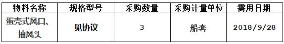 中海工业（江苏）有限公司组织的H3027&H3029&H3031蛋壳式风口、抽风头项目