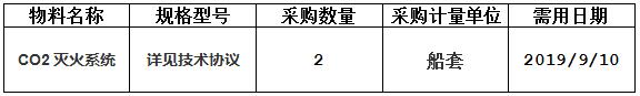 中海工业（江苏）有限公司组织的208K散货轮CO2灭火系统询价项目