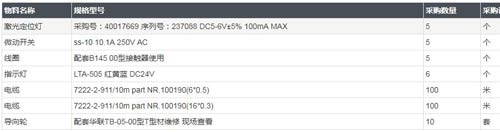 采购 9-4 切割机配件询比价询价公告