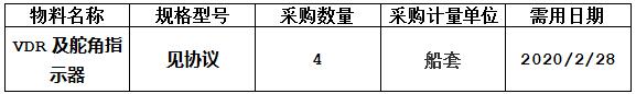 中海工业（江苏）有限公司组织的81200DWT VDR及舵角指示器项目，