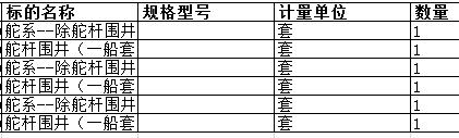 广东中远海运重工有限公司的舵杆围井