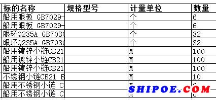 舟山中远船务工程有限公司的船用镀锌小链