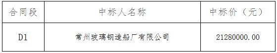 850抓斗挖泥船及200m3开体泥驳采购(D1标段)中标结果公告 