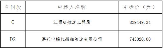 13.8米航标艇(D2标段)中标结果公告