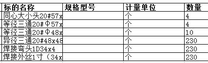 上海中远海运重工有限公司的异径三通