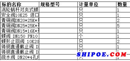 上海中远海运重工有限公司的青铜阀