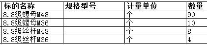 上海中远船务工程有限公司的8.8级螺母