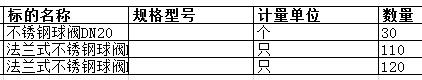 上海中远海运重工有限公司的法兰式不锈钢球阀DN25眼距