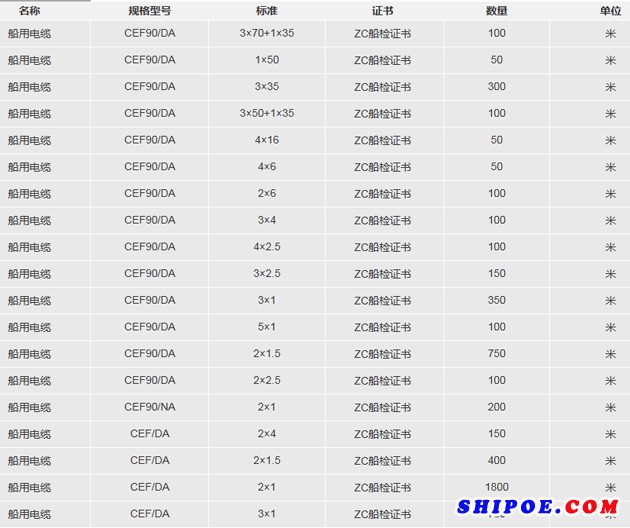 40米趸船的船用电缆采购