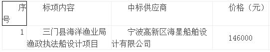 漁政執(zhí)法船設(shè)計項目中標(biāo)結(jié)果公告
