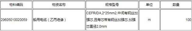 日照钢铁股份有限公司的船用电缆正在询比价