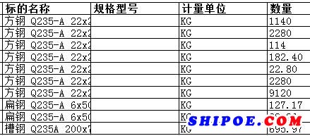 舟山中远船务工程有限公司的方钢 