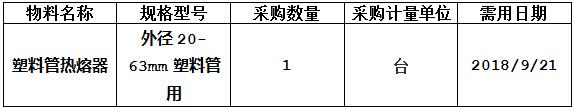 中海工业（江苏）有限公司组织的T300K-76船热熔器采购项目