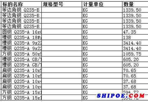 舟山中远船务工程有限公司的槽钢