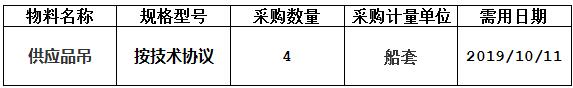 中海工业（江苏）有限公司组织的N905/N906/N907/N908供应品吊