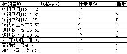 上海中远船务工程有限公司的铸钢闸阀