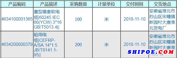 大唐安徽电力设备有限公司（淮北）船用电缆询价采购