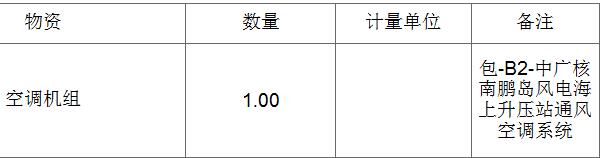 三峡新能源阳西沙扒300MW海上风电场项目及中广核南鹏岛风电海上升压站通风空调系统