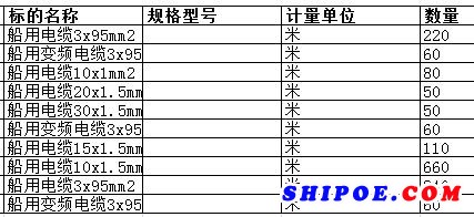 上海中远海运重工有限公司的船用电缆