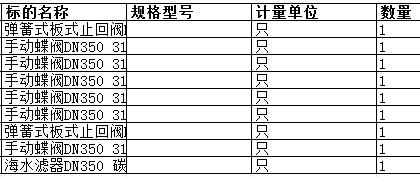 上海中远海运重工有限公司的弹簧式板式止回阀