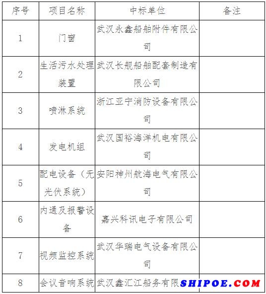 40m长江海事趸船中标项目一览表