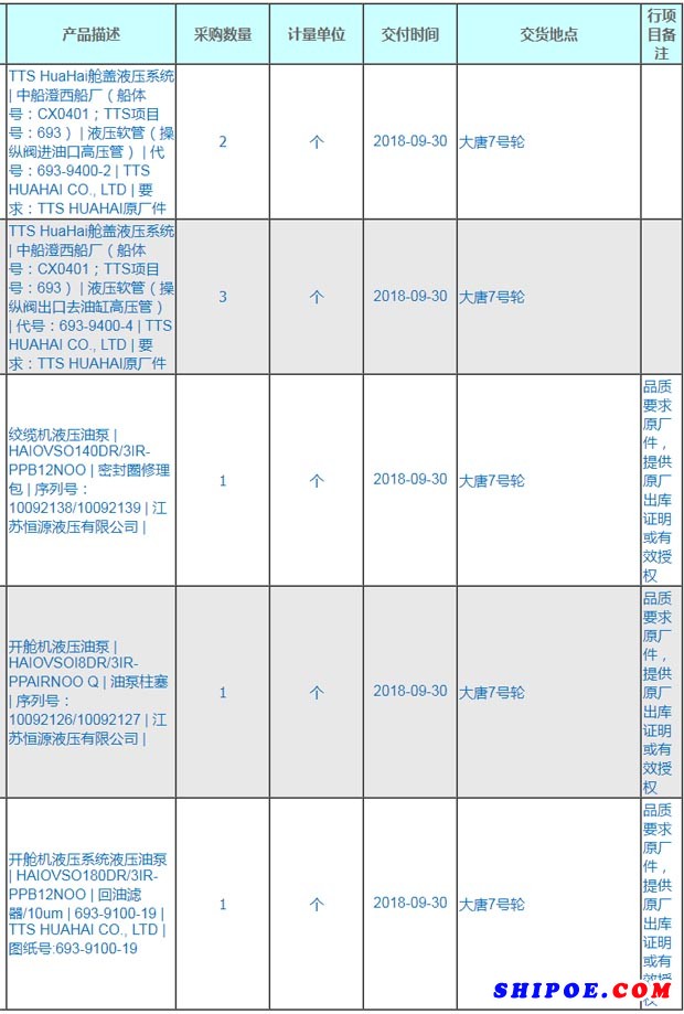 江苏航运大唐7号轮舱盖备件第2次询价采购